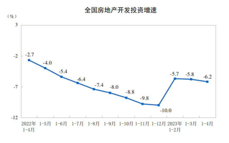國(guó)家統(tǒng)計(jì)局公布前4月全國(guó)房地產(chǎn)市場(chǎng)基本情況！